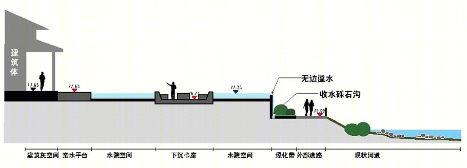 浙江丽水·灵康蓝城杏福小镇生活馆 | 山水画卷中的养生秘境