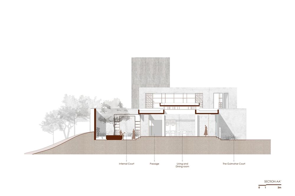 A House Without Elevations: Enclosure by Design Ni Dukaan.