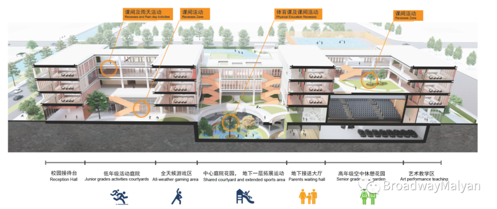 青浦双盈路小学 | 融入青浦特色的生态友好校园设计