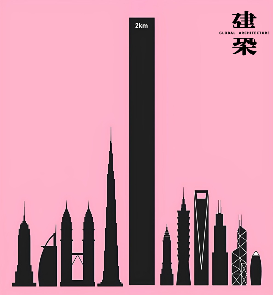 沙特拟建高2千米的巨型塔楼，由福斯特事务所设计
