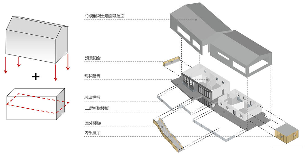 浙江千万工程（余村）展示馆，安吉 / 上海交通大学设计学院杜春宇团队