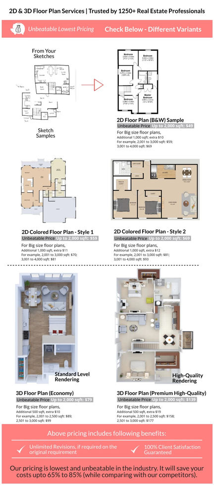 3D Rendering Building Plans | The 2D3D Floor Plan Company