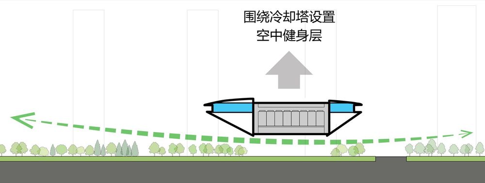 石家庄云朵体育中心，石家庄 / MAD