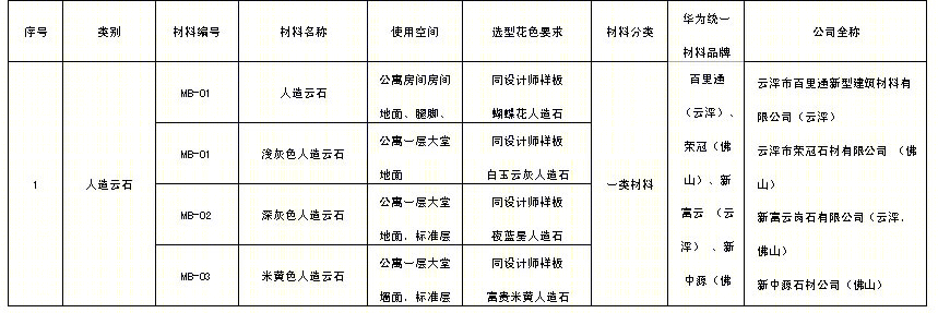 华为荔枝园员工宿舍 | 建筑师负责制的本土化实践