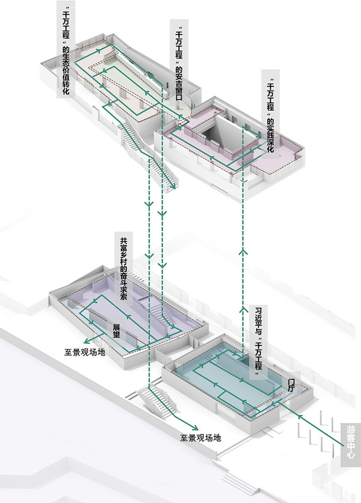 浙江千万工程（余村）展示馆，安吉 / 上海交通大学设计学院杜春宇团队