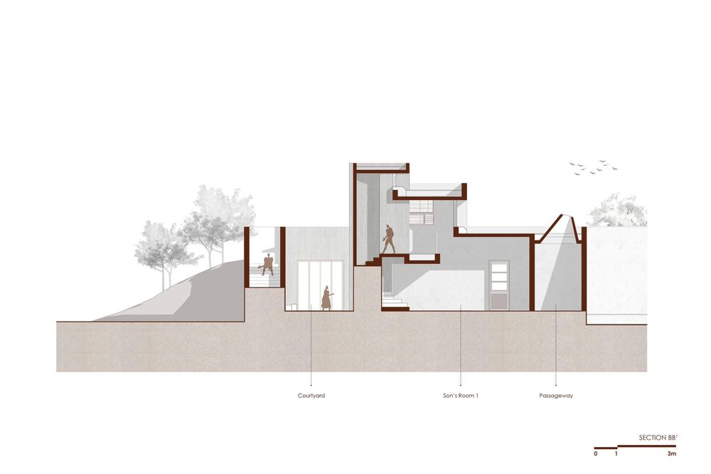 A House Without Elevations: Enclosure by Design Ni Dukaan.