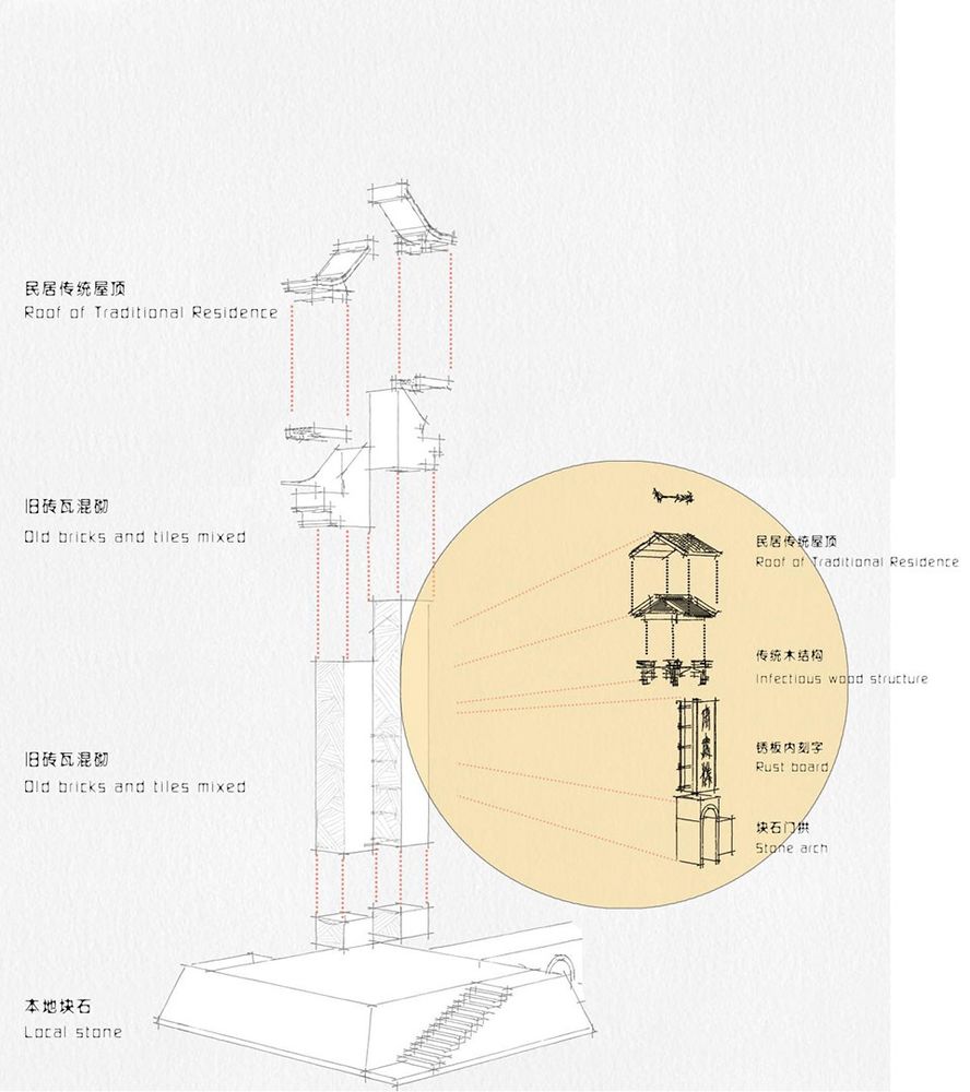 宋家沟乡村改造 | 历史记忆与现代生活的融合