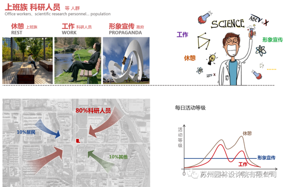惠山新城口袋公园 | 触手可及的都市花园