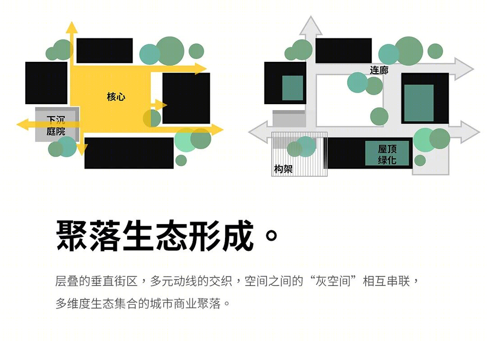 万科嘉兴臻境雅园 | 自然与城市共生的社区商业