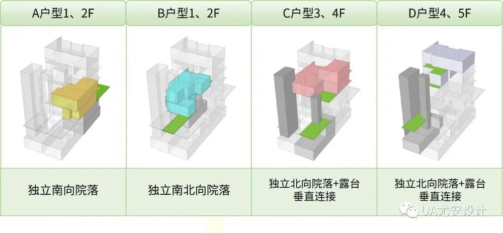 杭州藏珑大境 | 创新叠院设计，实现户户有院的低密大盘