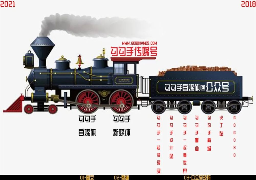 西窑头村乡村振兴 | 从空心村到社区农场的华丽蜕变