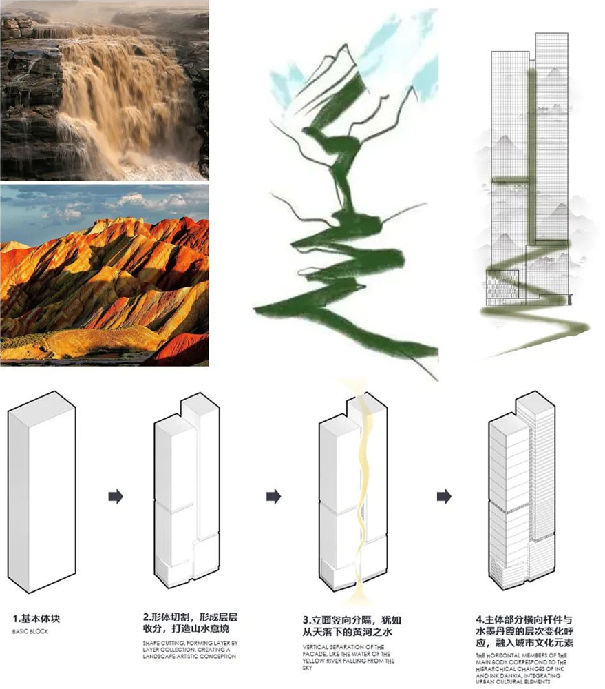 黄河沿岸新地标：兰州保利中心 / 天津天华