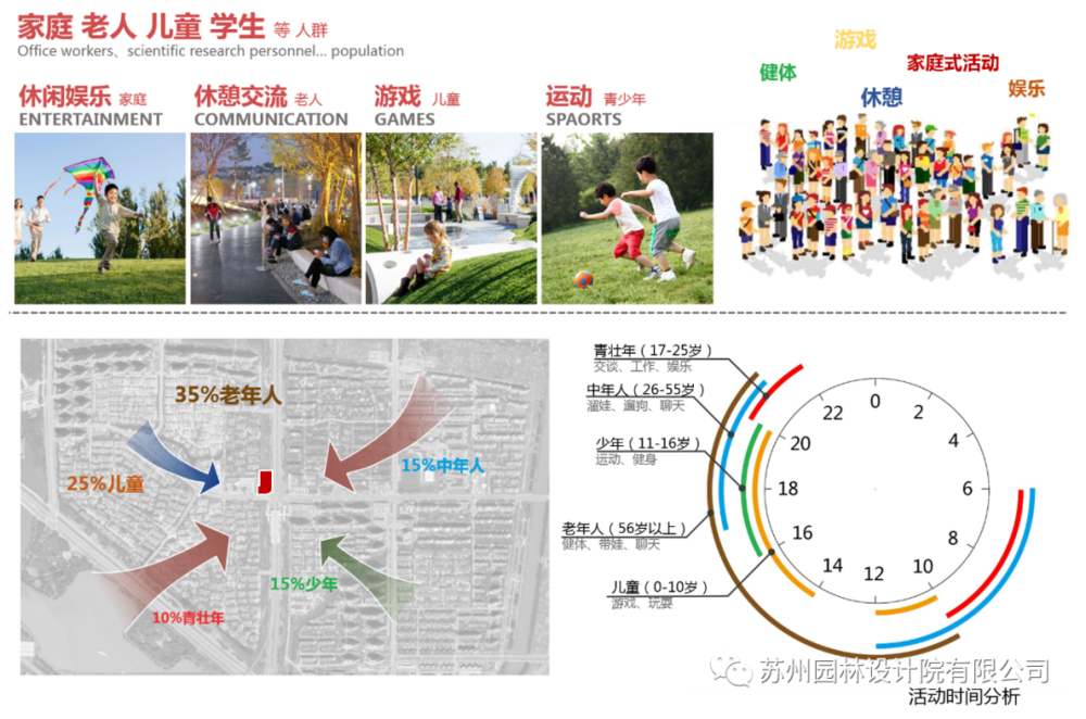 惠山新城口袋公园 | 触手可及的都市花园