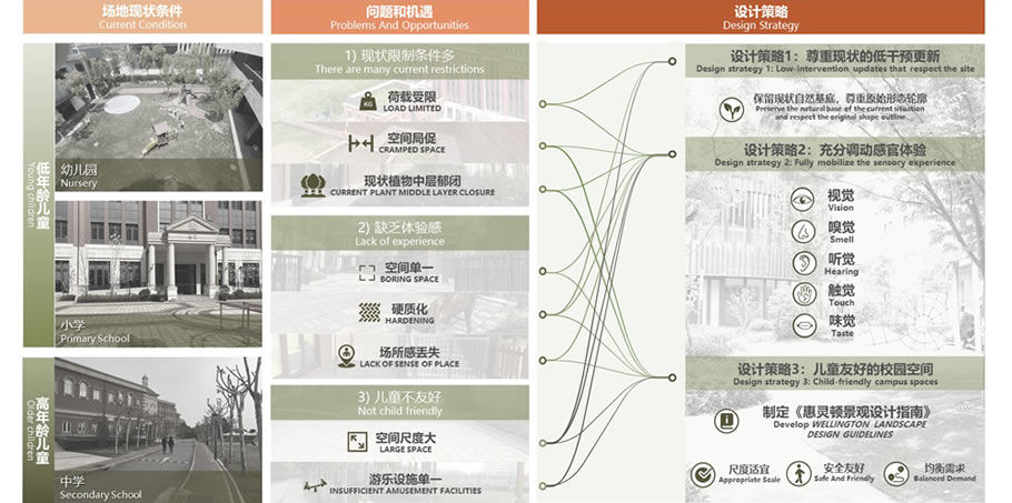 上海惠灵顿国际学校 | 用设计让孩子们拥抱自然