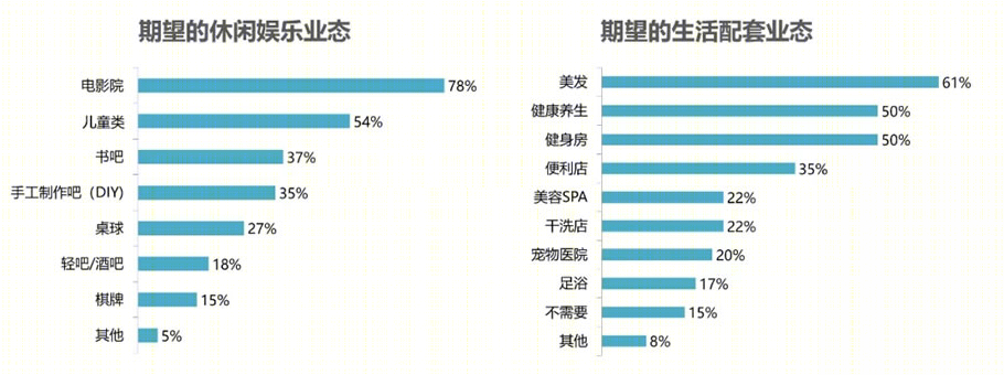 湖州绿城观云小镇中心 | 现代中式慢生活体验街区