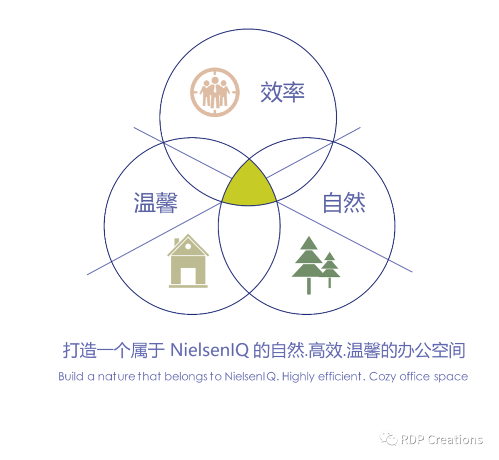 尼尔森 NIQ 上海办公室 | 自然、高效、温馨的工作空间