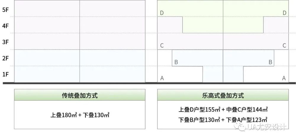 杭州藏珑大境 | 创新叠院设计，实现户户有院的低密大盘