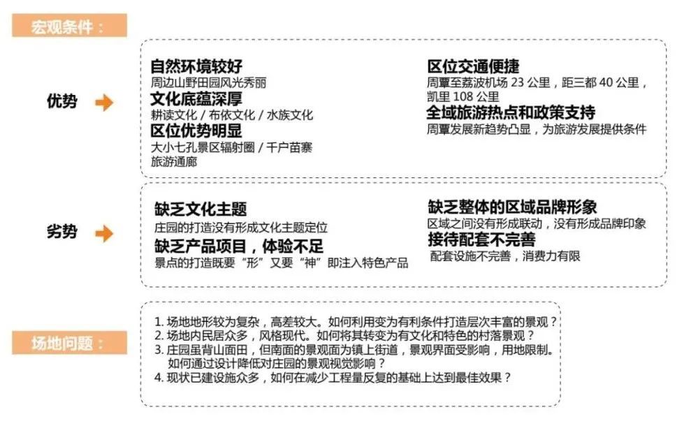 乡村文旅项目设计 | 以地域文化为魂，优化游客体验