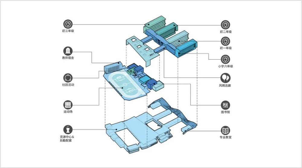 深圳高级中学北校区 | 未来学校的自由聚落设计