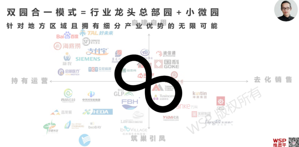 产城融合新典范 | 维思平与灏宇产业园共创“中国好园区”
