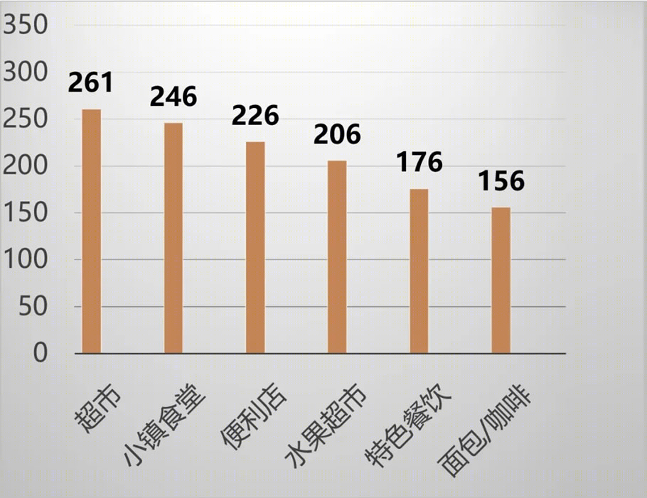 湖州绿城观云小镇中心 | 现代中式慢生活体验街区