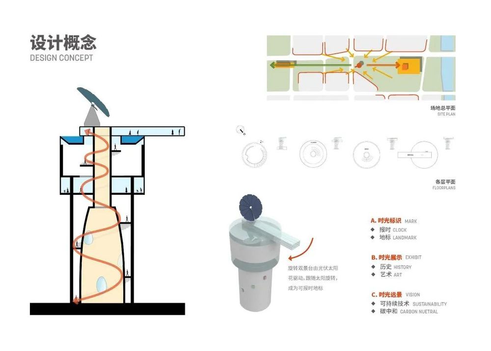 宝山中央钢铁公园工业建筑改造 | 从工业到自然的演变