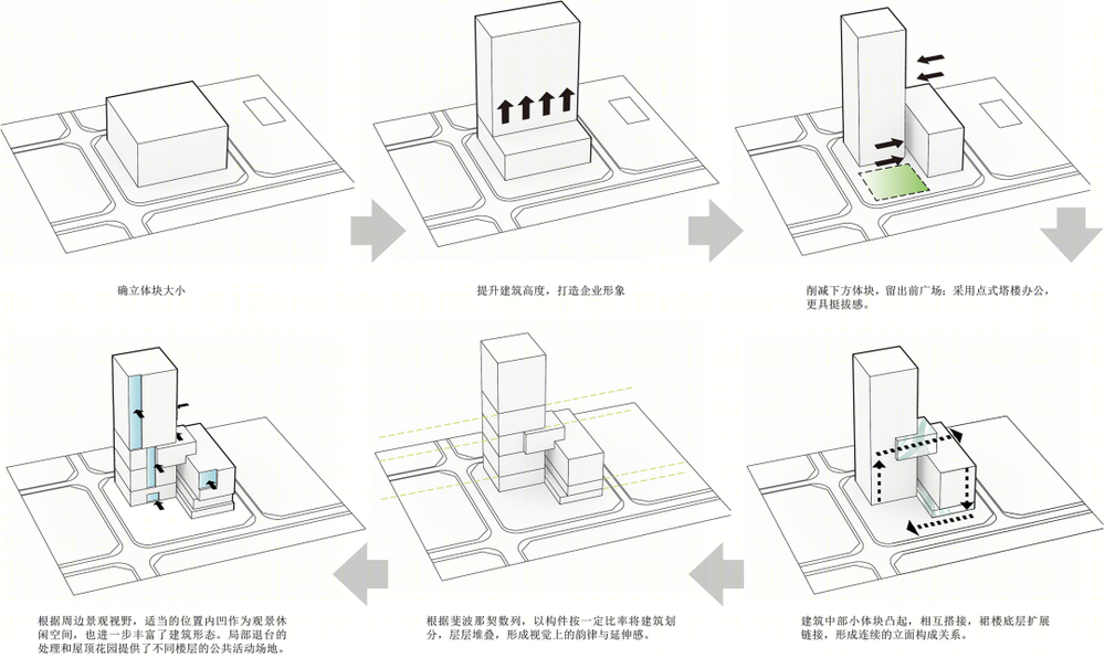 深圳开立医疗大厦 | 绿色生态新型产业建筑的设计典范