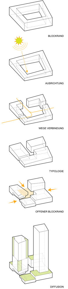 Cyrus Moser 打造绿色生态办公建筑 Senckenberg Quarter