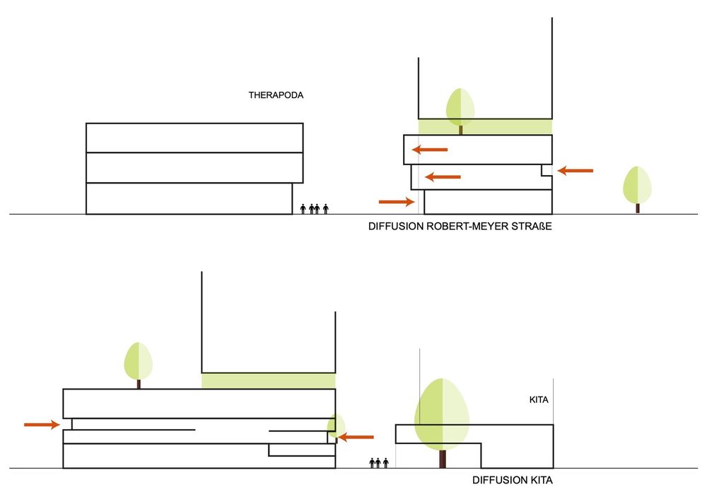 Cyrus Moser 打造绿色生态办公建筑 Senckenberg Quarter