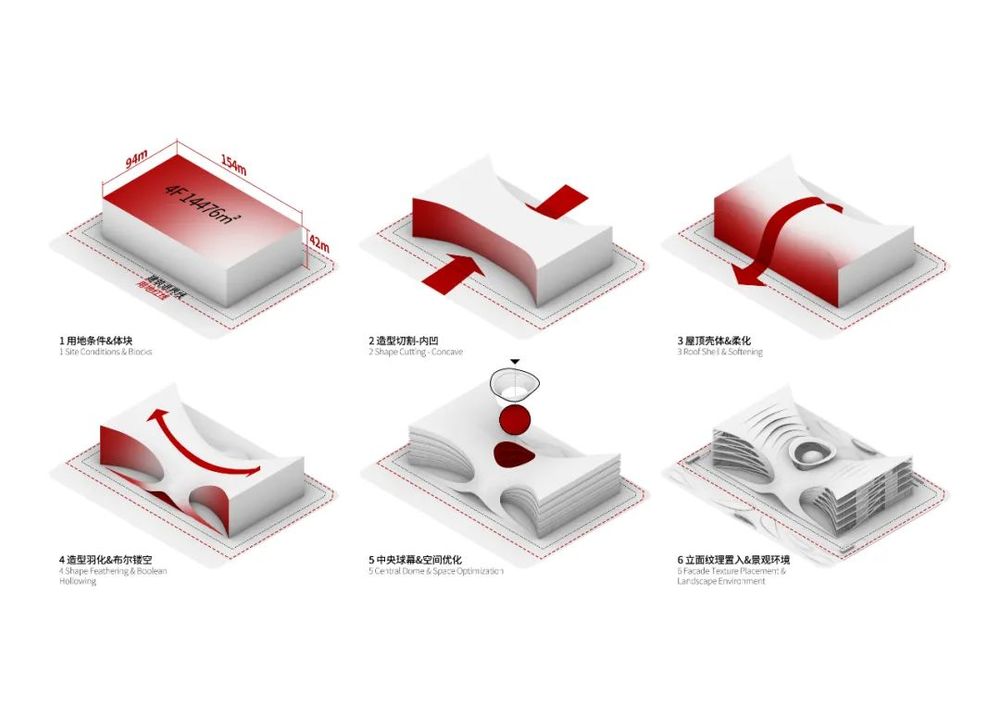 赤峰市科技馆 | 融自然与科技的未来之翼