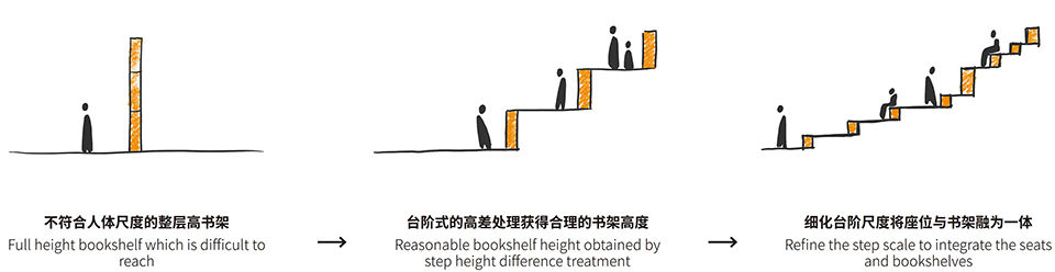 梯田图书馆与洞穴博物馆 | 探索自然与文化的交融