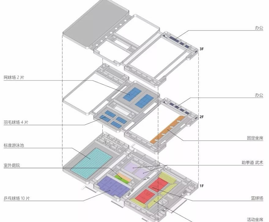 南开体育馆 | 红砖序列与功能整合的校园体育建筑