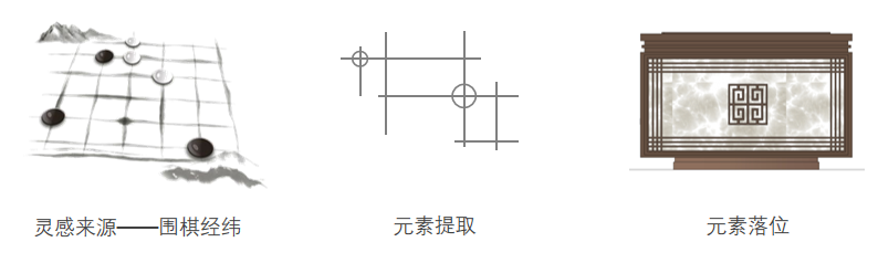新城·巩义玺樾门第 | 德纳兰设计 | 中国河南郑州
