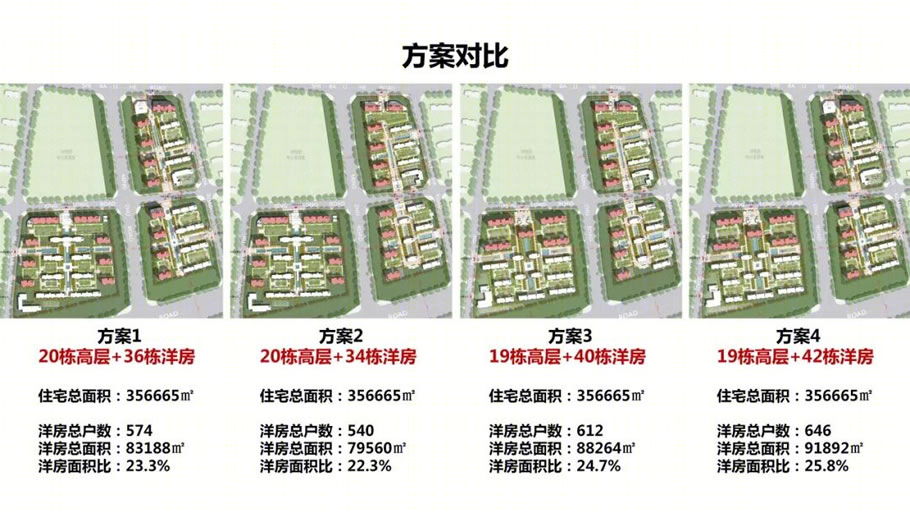 郑州融创城 | 拓观设计打造国际化大盘社区