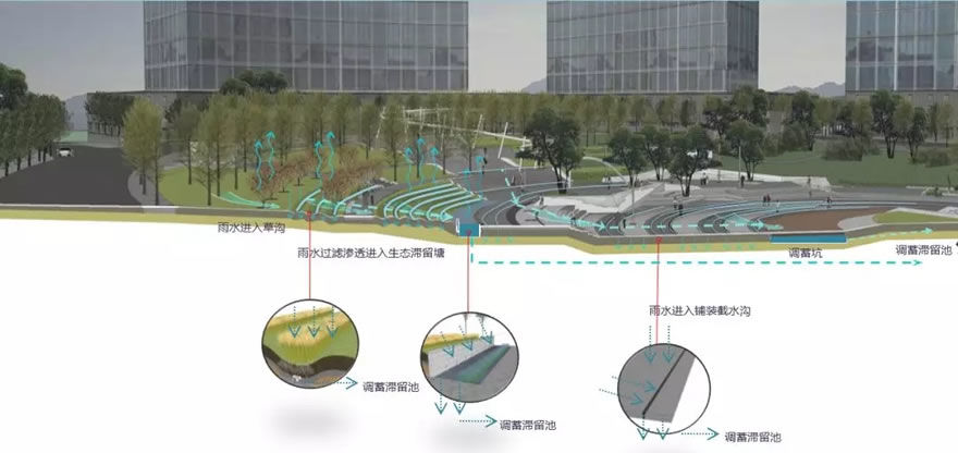 重庆两江悦来生态城中心广场 | 海绵城市设计与实践