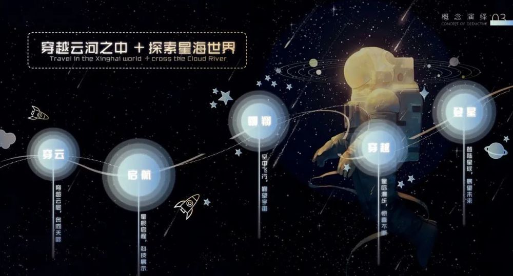 南城·洪卫壹品 | 航空主题的未来都市社区