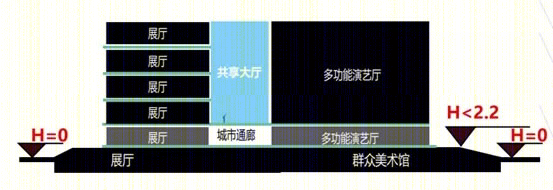 荆州市城市文化中心 | 荆楚风韵与现代审美的完美融合