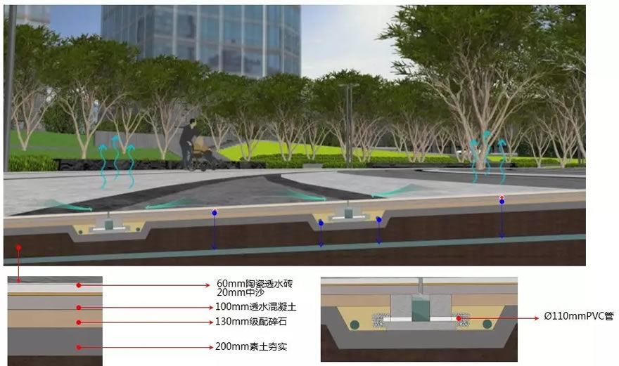 重庆两江悦来生态城中心广场 | 海绵城市设计与实践