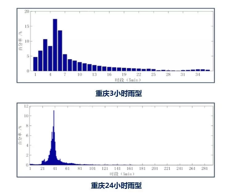 重庆两江悦来生态城中心广场 | 海绵城市设计与实践