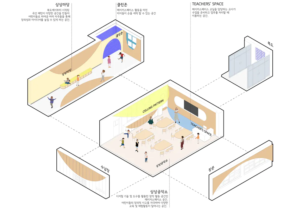 The Hwigyeong Maker Space