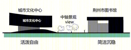 荆州市城市文化中心 | 荆楚风韵与现代审美的完美融合