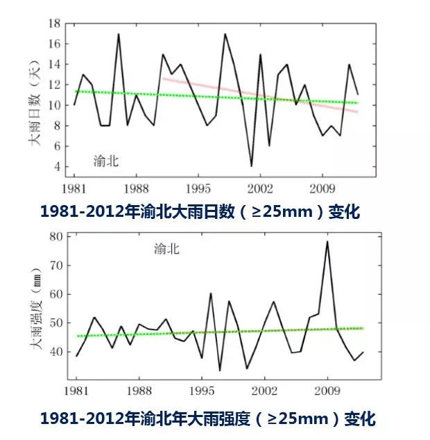 重庆两江悦来生态城中心广场 | 海绵城市设计与实践