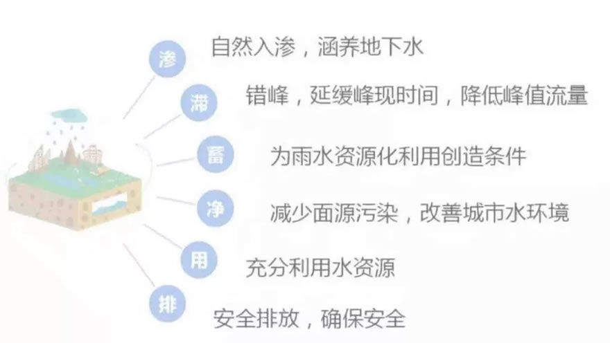 重庆两江悦来生态城中心广场 | 海绵城市设计与实践