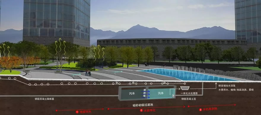重庆两江悦来生态城中心广场 | 海绵城市设计与实践