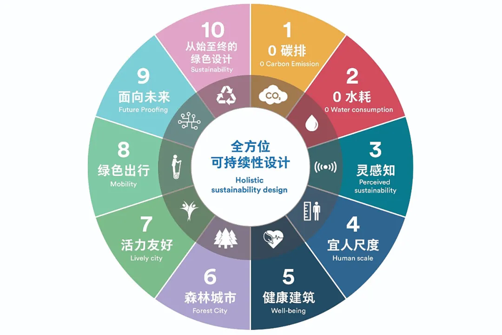 成都蒲江新城市民中心 | 零碳引领，美满蒲江