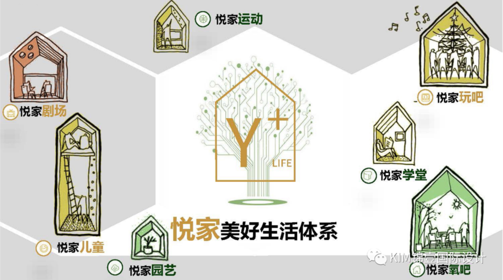 金基中北映樾架空层 | 重塑社区空间的实用美学
