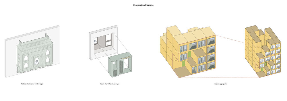 印度 Kota 学生公寓 | Aatam Hostel & House