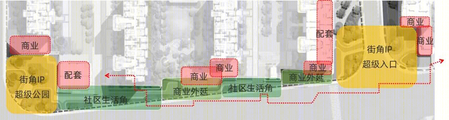 上海融创未来金融城 | 重新定义社区生活的现代设计