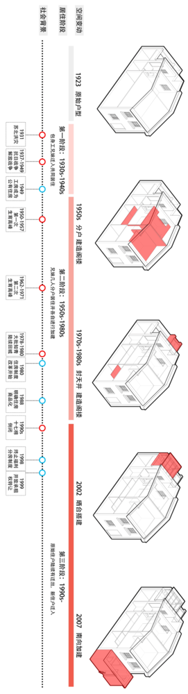 上海定海路 449 弄非正规建造研究