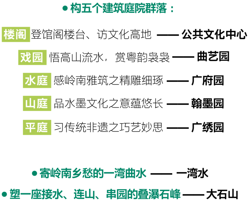AECOM 广州文化馆新馆景观设计，一座岭南园林式文化馆！